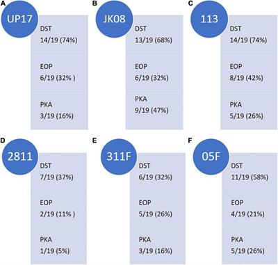 Analysis of Selection Methods to Develop Novel Phage Therapy Cocktails Against Antimicrobial Resistant Clinical Isolates of Bacteria